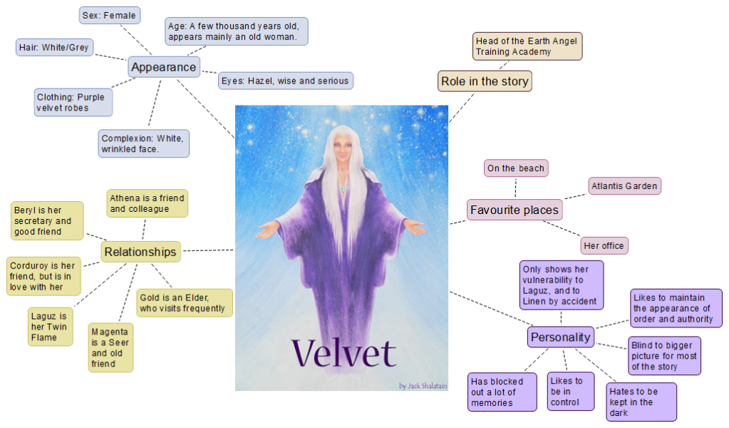 character profile velvet